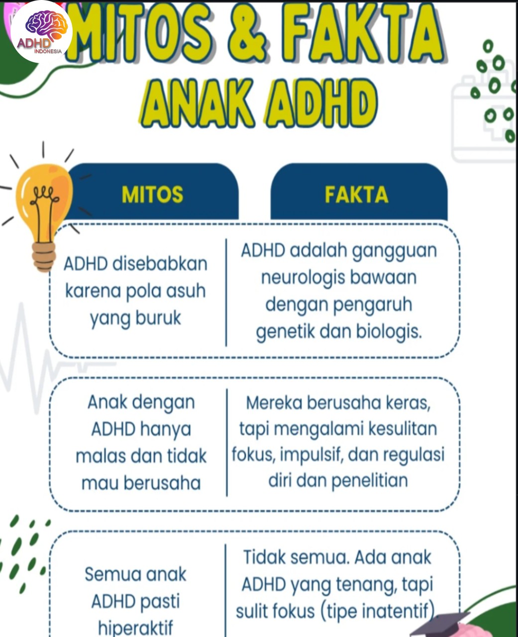 Mitos dan Fakta Seputar ADHD yang Beredar di Provinsi Kalimantan Utara